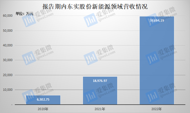 【IPO价值观】高负债下维持高研发投入，东实股份闯关深主板胜算几何？|ag九游会(图10)