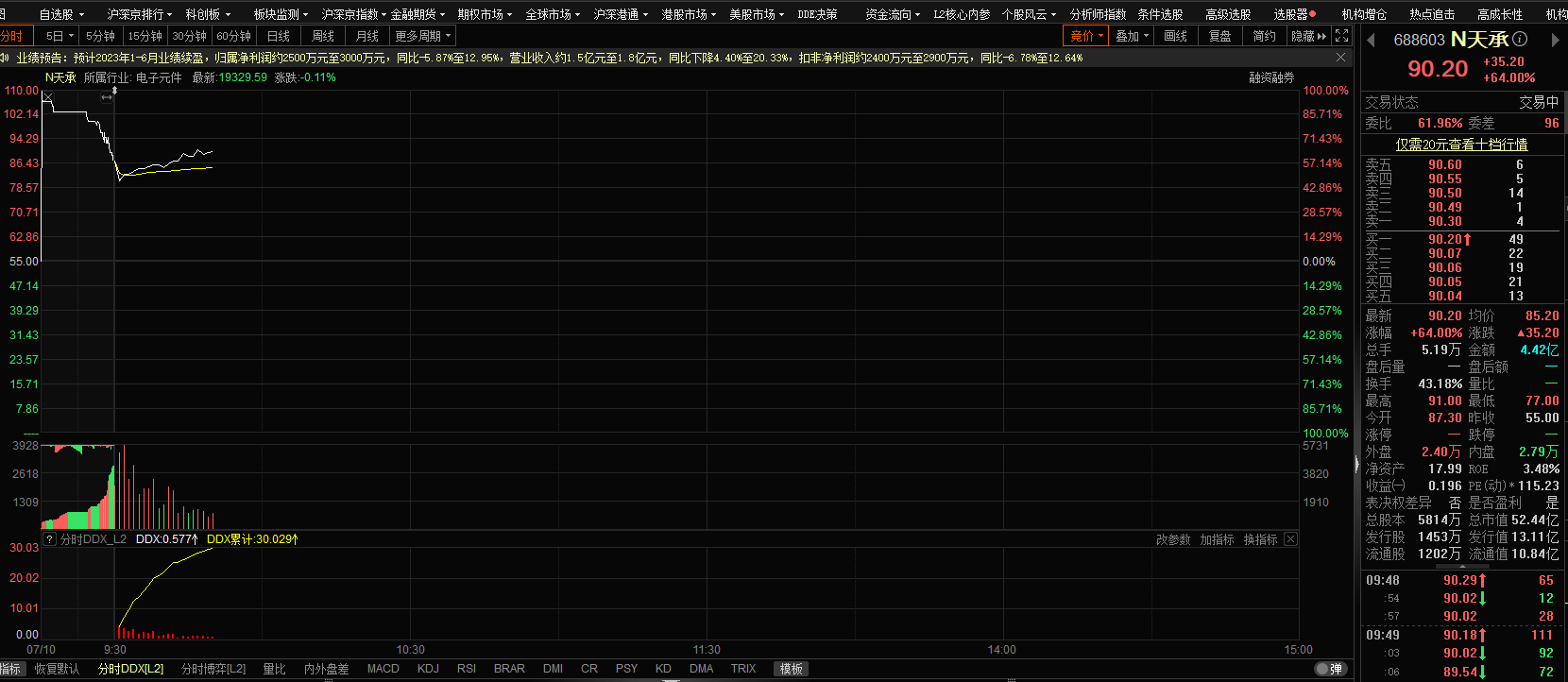 “Kaiyun官方网”【IPO价值观】产销率下降仍募资扩产，先锋精科库存压力不断攀升(图10)