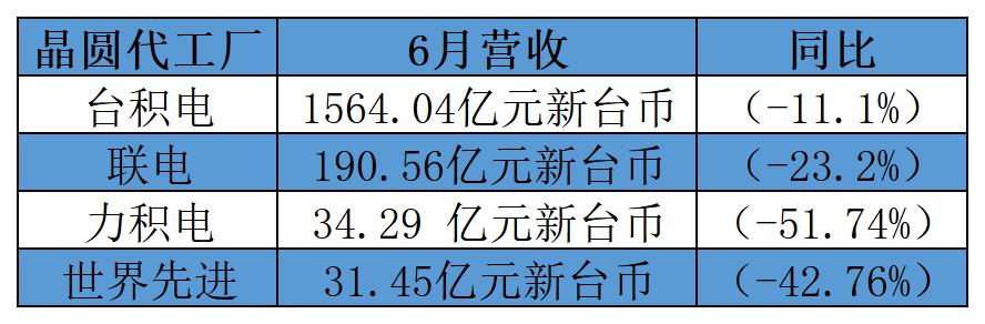 高永岗辞任本公司董事长，刘训峰接任；爱芯元智公开智驾芯片最新进展；在SEMICON China一览爱德万测试的“独步技艺”“雷火电竞官方网站”(图11)