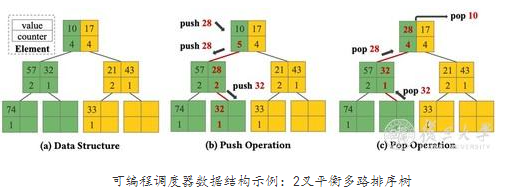 “半岛体彩”复旦大学首次在网络领域顶尖国际学术会议SIGCOMM发表长文