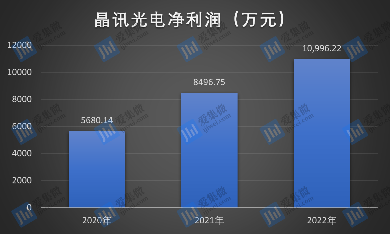 【IPO价值观】在手订单下滑，晶讯光电业绩成长性能否延续？‘半岛官方下载地址’(图3)