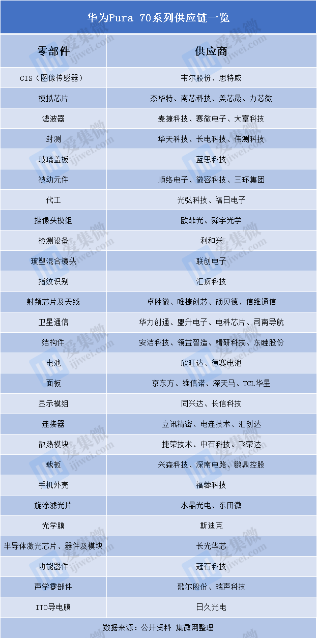 PG电子最新网站入口【头条】华为2024：怎么看与怎么干？(图14)