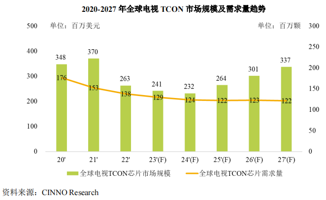 【IPO】张晋芳出席2023 TCL全球生态合作伙伴大会；‘米乐m6官网登录入口’(图3)