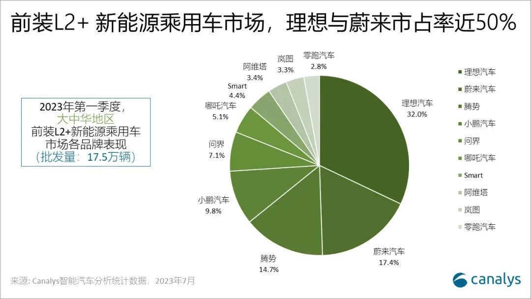 一季度中国新能源乘用车L2辅助驾驶搭载率升至62.2%‘环球体育官网入口登录’(图1)
