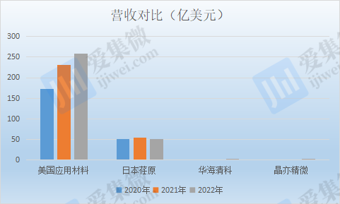 “ag九游会官网登录”【IPO价值观】技术落后产品结构单一，主营8英寸设备的晶亦精微隐忧何解？(图2)