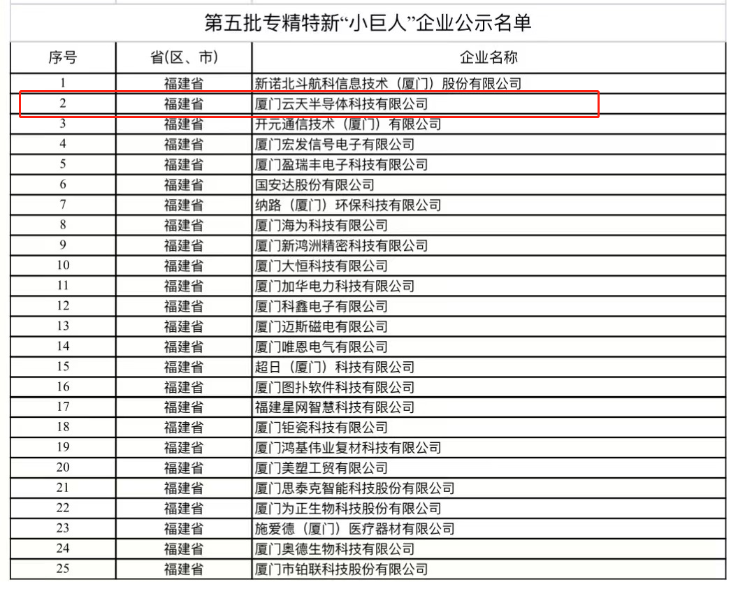 bat365在线登录入口_云天半导体荣获专精特新“小巨人”企业(图2)