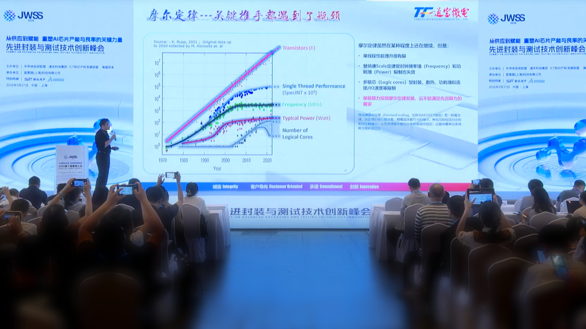 集微大会演讲分享：《AI驱动下的先进封装需求与趋势》