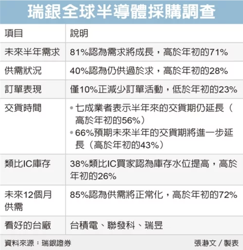 供需正常化要到2024上半年|泛亚电竞官网