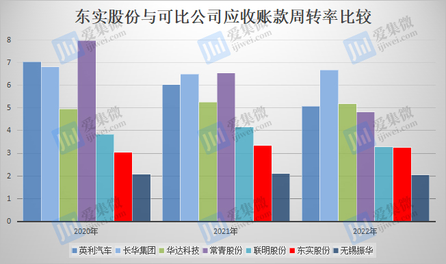 “ag九游会登录j9入口”【IPO价值观】高负债下维持高研发投入，东实股份闯关深主板胜算几何？(图6)