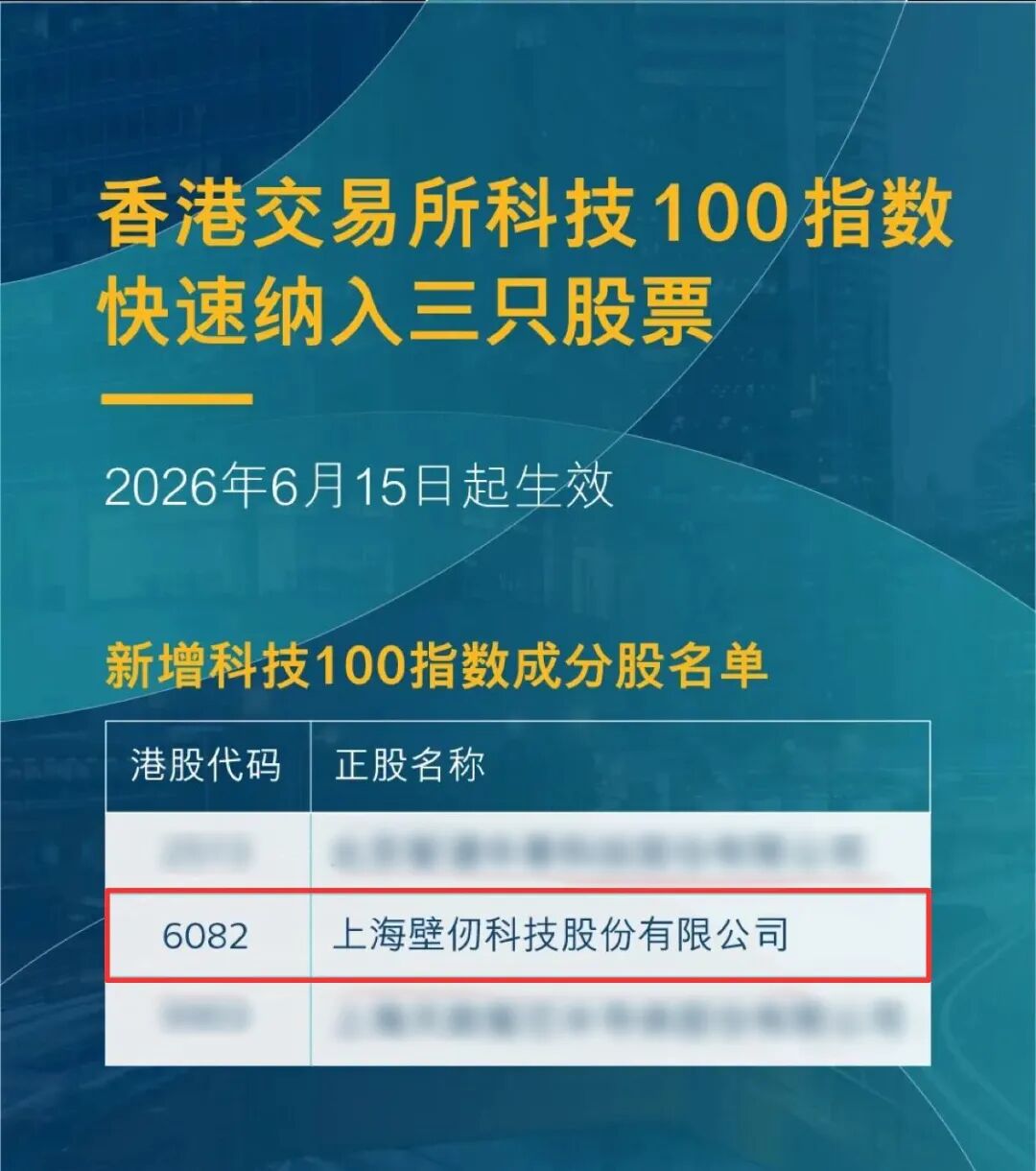 壁仞科技（06082.HK）将纳入香港交易所科技100指数