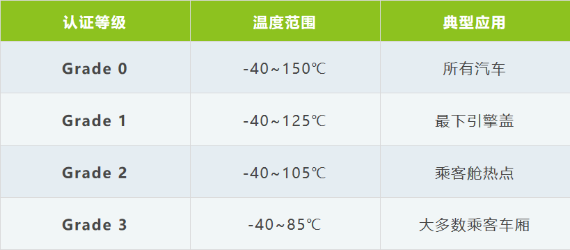 星空体育app官网-酷芯AI视觉芯片AR9341通过AEC-Q100车规级认证(图2)