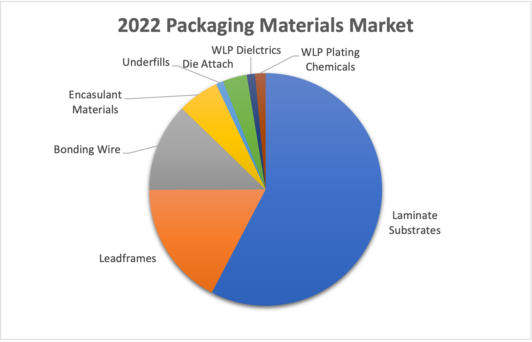  2023 