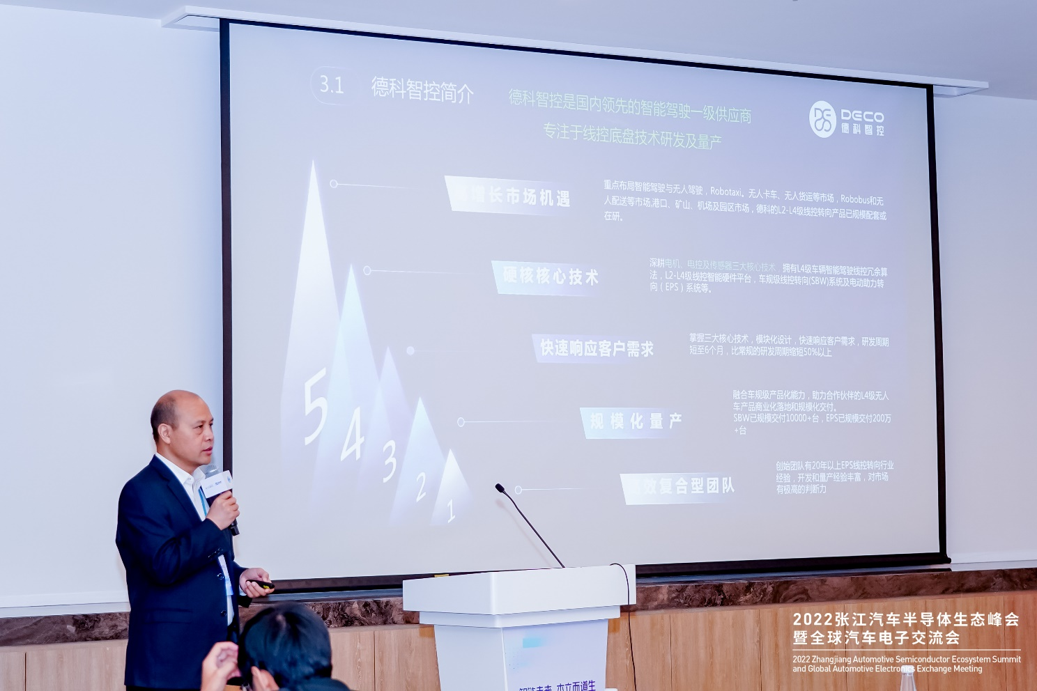 “把安全线控技术带入每一辆车”：德科智控亮相张江汽车半导体生态峰会