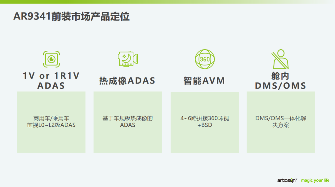 星空体育app官网-酷芯AI视觉芯片AR9341通过AEC-Q100车规级认证(图4)