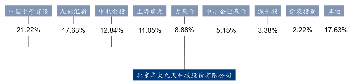 华大九天深度报告EDA工具20年磨一剑美禁令或加速国产替代