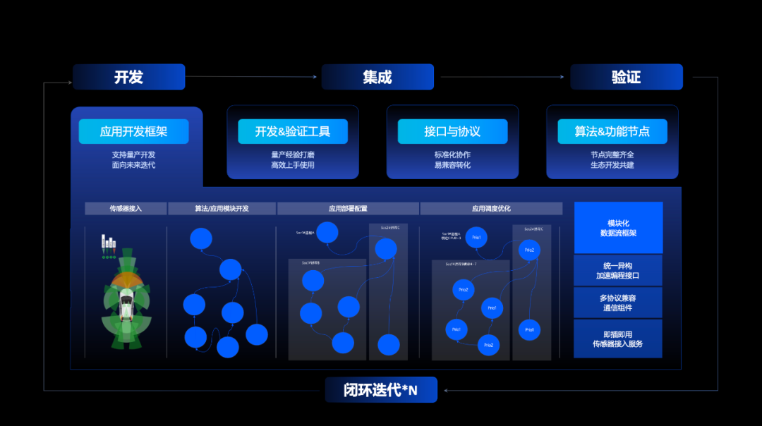 46家募资452亿，上半年半导体IPO受理企业一览；地平线开放软件助力降本增效；中国限制出口镓和锗，已有美企紧急申请许可“ag九游会官网登录”(图4)