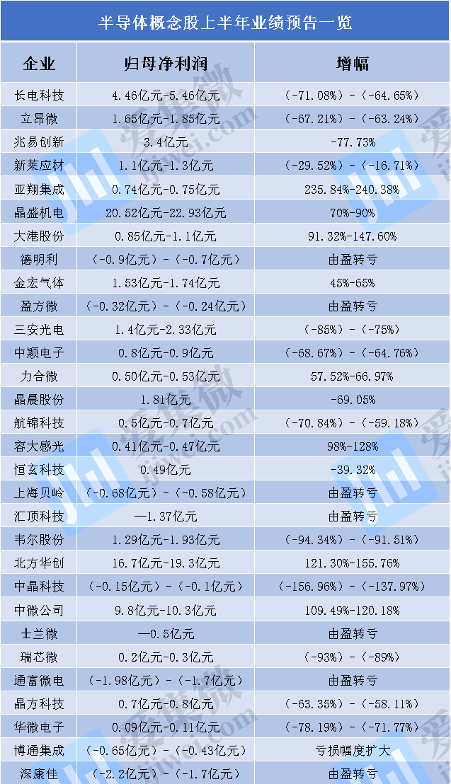 半岛官网App下载|产业反转信号渐强(图3)