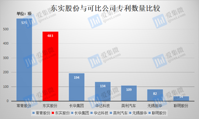 im电竞官方网站：【IPO】纳芯微拟收购昆腾微控股权，已达成初步意向；(图10)