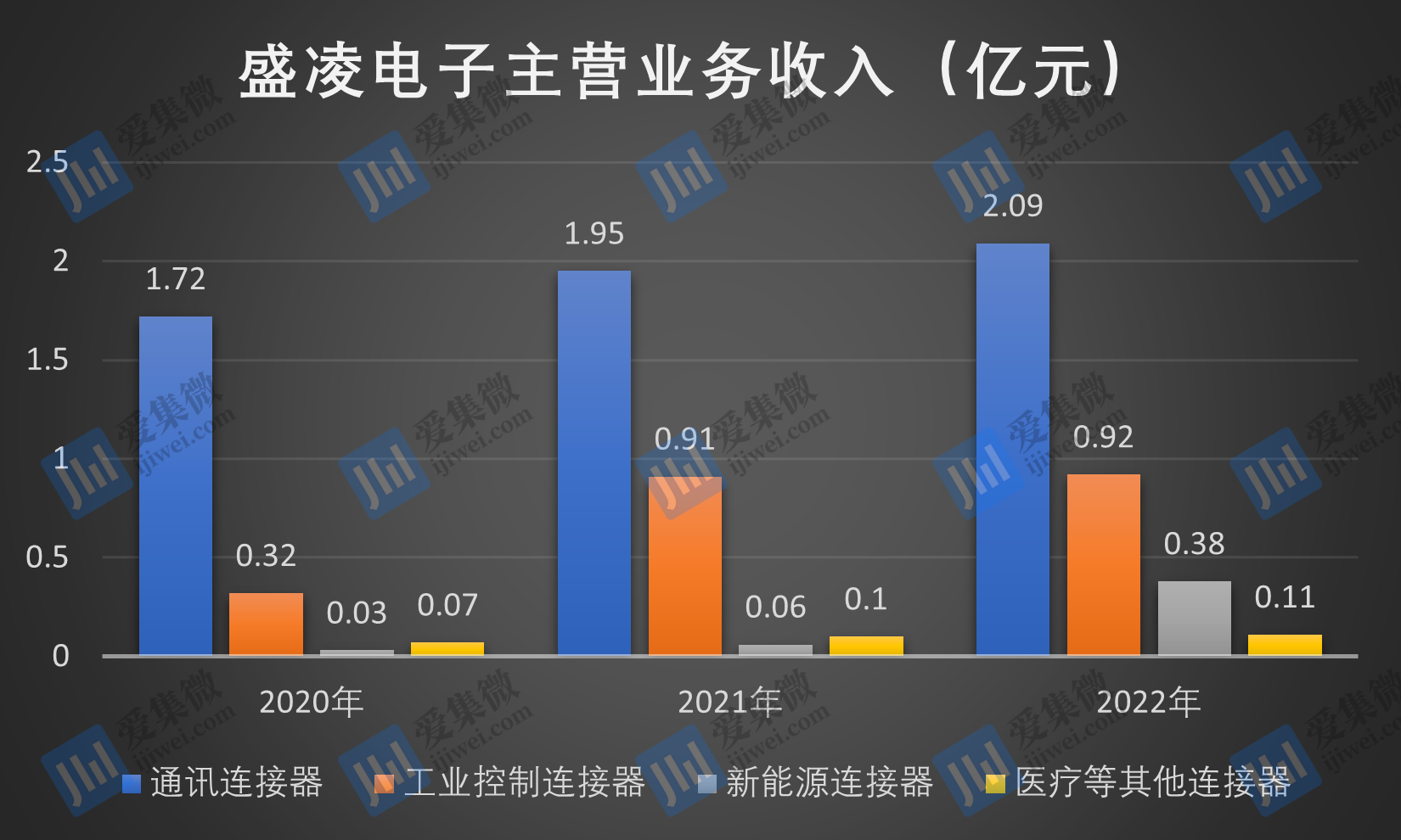 【供应】锗、镓产业链供应情况一览；大客户“依赖症”走强，盛凌电子研发费用率却逐年下滑；普冉股份NOR Flash 512M及1G产品预计今年将逐步推出‘九游会ag真人官网’(图7)