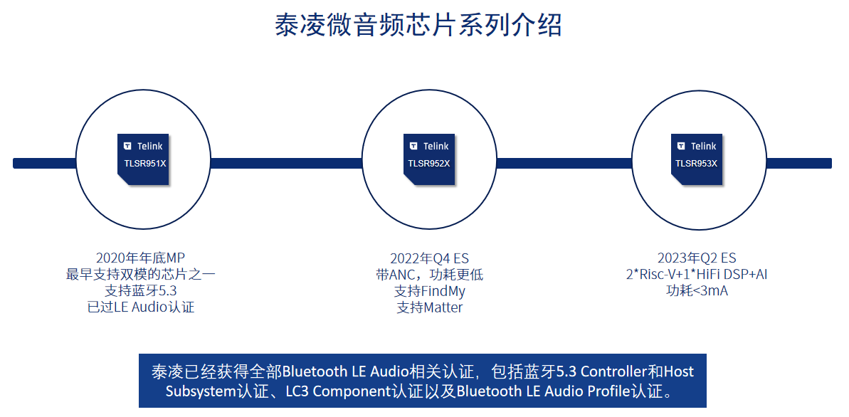 【开元体育官网登录入口下载】ASML Q2财报:积压订单达380亿欧元!泰凌微TLSR9517助力猛犸新品;电信行业x86仍为主流;欧盟“芯片梦”遭遇人才荒(图3)