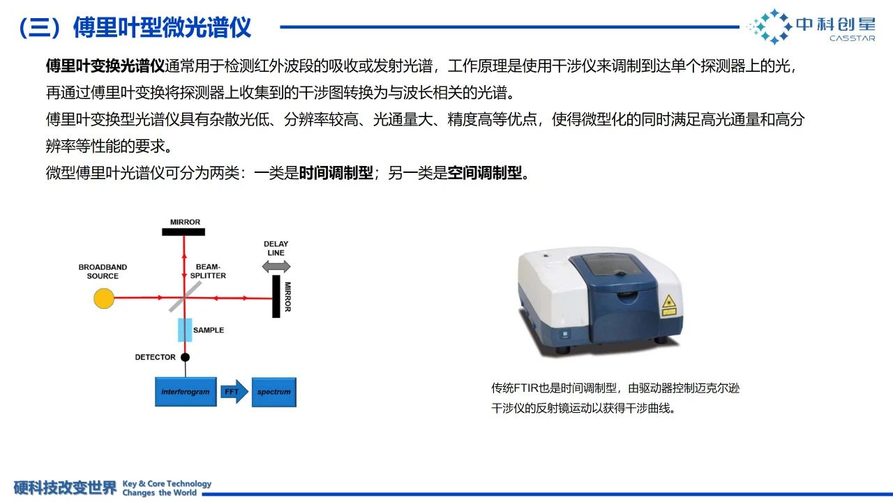 成像光谱芯片，下一个千亿元潜力产业：泛亚电竞官方入口(图7)