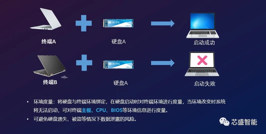 “半岛官网App下载”着力推动大模型算法、框架等基础性原创性技术突破；湖北近10家半导体企业入选第五批专精特新“小巨人”(图8)