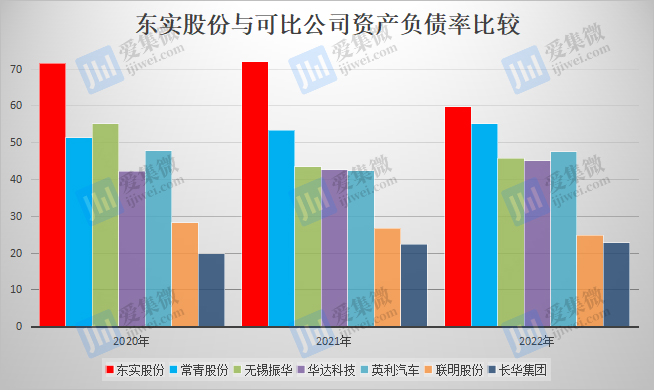 “ag九游会登录j9入口”【IPO价值观】高负债下维持高研发投入，东实股份闯关深主板胜算几何？(图3)