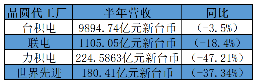 高永岗辞任本公司董事长，刘训峰接任；爱芯元智公开智驾芯片最新进展；在SEMICON China一览爱德万测试的“独步技艺”“雷火电竞官方网站”(图10)