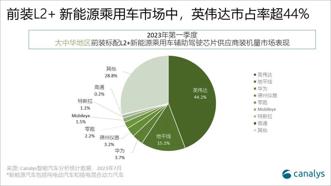 一季度中国新能源乘用车L2辅助驾驶搭载率升至62.2%‘环球体育官网入口登录’(图2)
