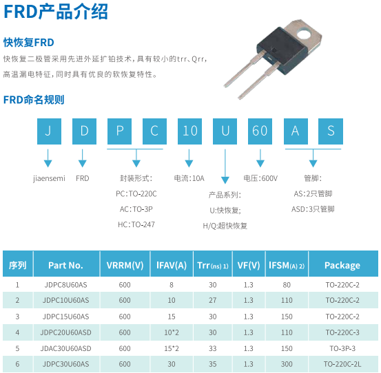 ‘雷火电竞官方网站’青岛佳恩半导体诚邀您参观2023慕尼黑上海电子展(图15)