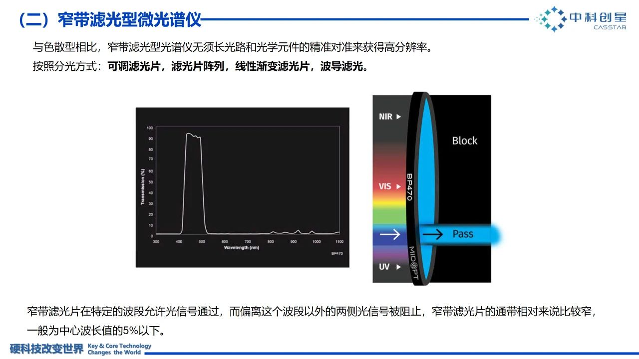 成像光谱芯片，下一个千亿元潜力产业：泛亚电竞官方入口(图6)