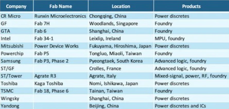 ASML Q2财报:积压订单达380亿欧元!泰凌微TLSR9517助力猛犸新品;电信行业x86仍为主流;欧盟“芯片梦”遭遇人才荒-半岛官方下载地址(图6)