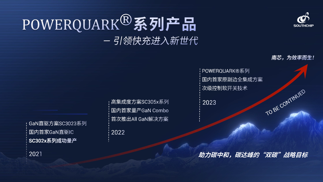 ‘kaiyun官方注册’南芯科技POWERQUARK系列快充方案，整合5大技术，实现5种功能，超越95%效率(图5)