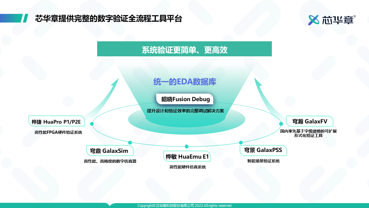 “im电竞官方网站入口”支持大语言模型的下一代AIoT系统该怎么做设计验证？(图3)