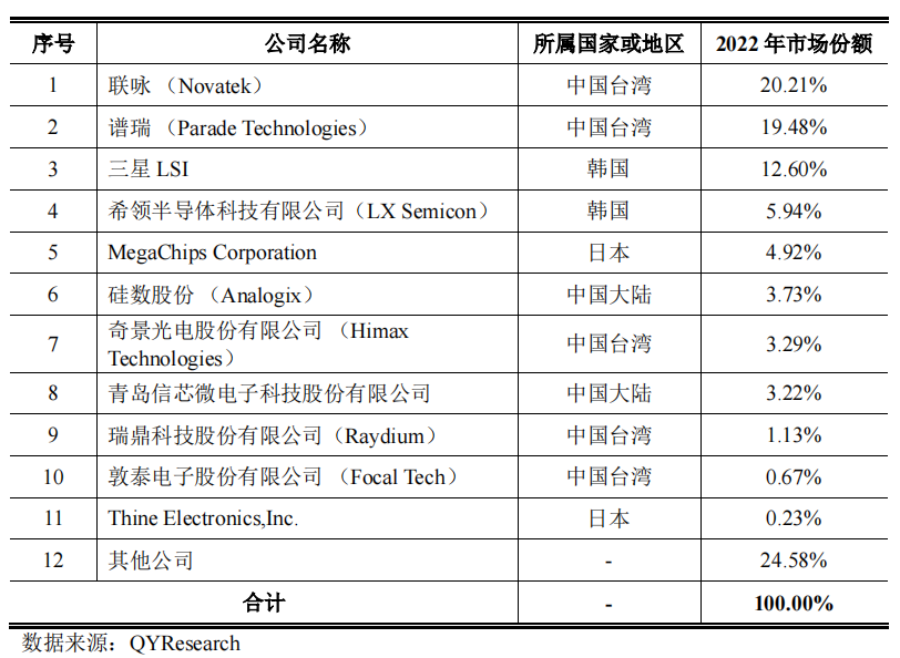 【IPO】张晋芳出席2023 TCL全球生态合作伙伴大会；‘米乐m6官网登录入口’(图6)