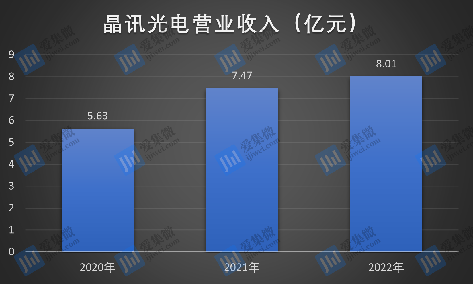 半岛官方下载入口_【IPO价值观】在手订单下滑，晶讯光电业绩成长性能否延续？(图2)