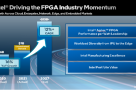 英特尔推出四款全新FPGA产品 中端应用成新焦点