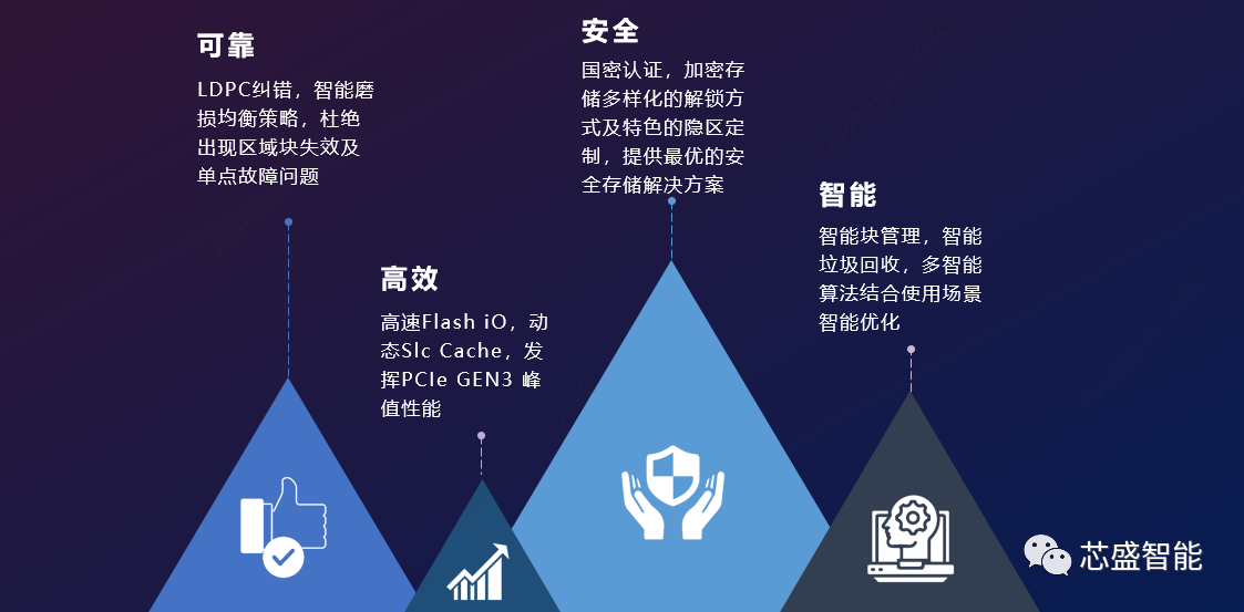 “半岛官网App下载”着力推动大模型算法、框架等基础性原创性技术突破；湖北近10家半导体企业入选第五批专精特新“小巨人”(图7)