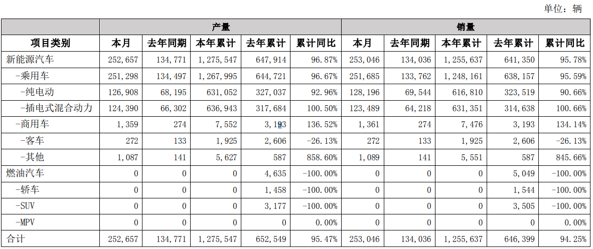 【泛亚电竞】【基金】大连新设政府引导母基金，首期规模100亿元；(图9)