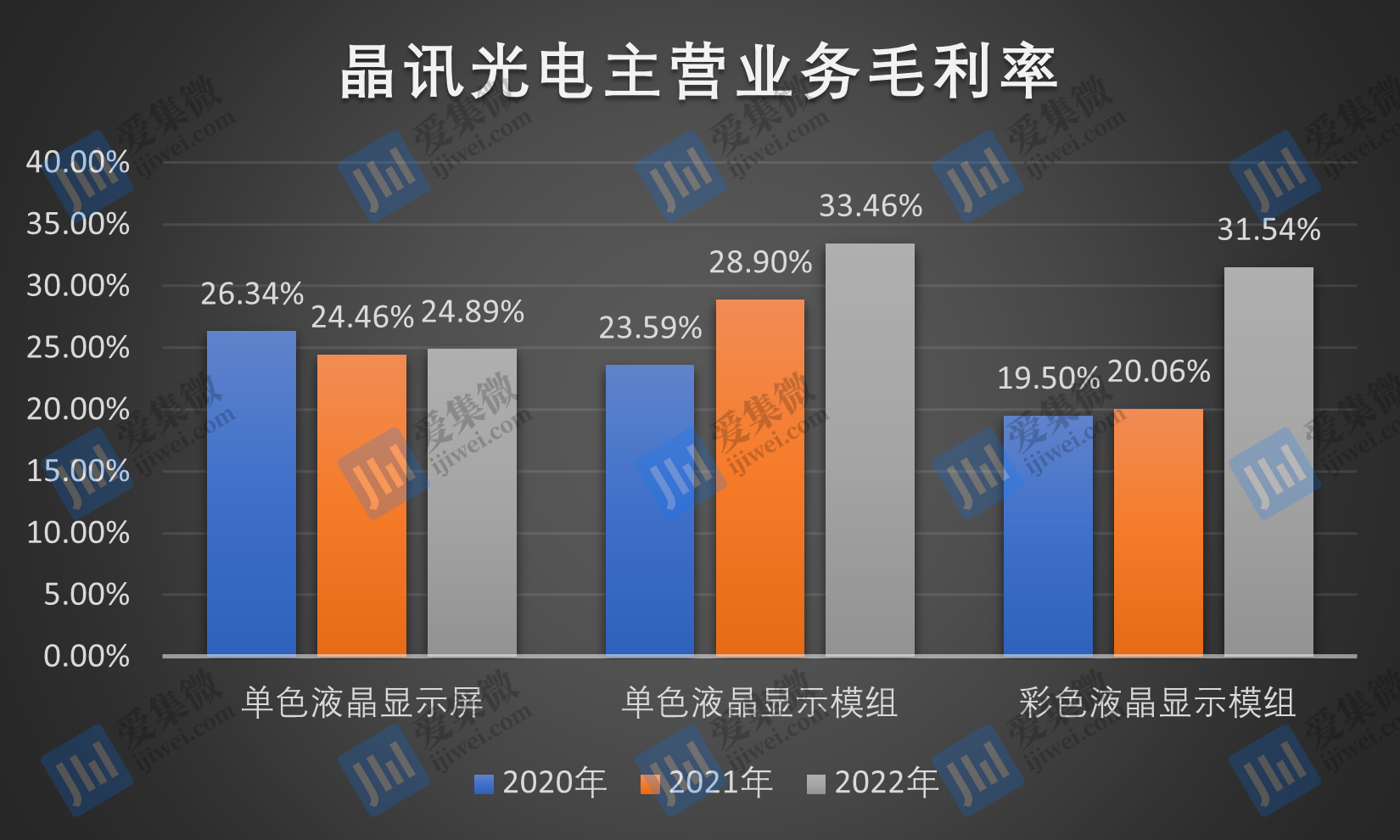 【IPO价值观】在手订单下滑，晶讯光电业绩成长性能否延续？‘半岛官方下载地址’(图5)