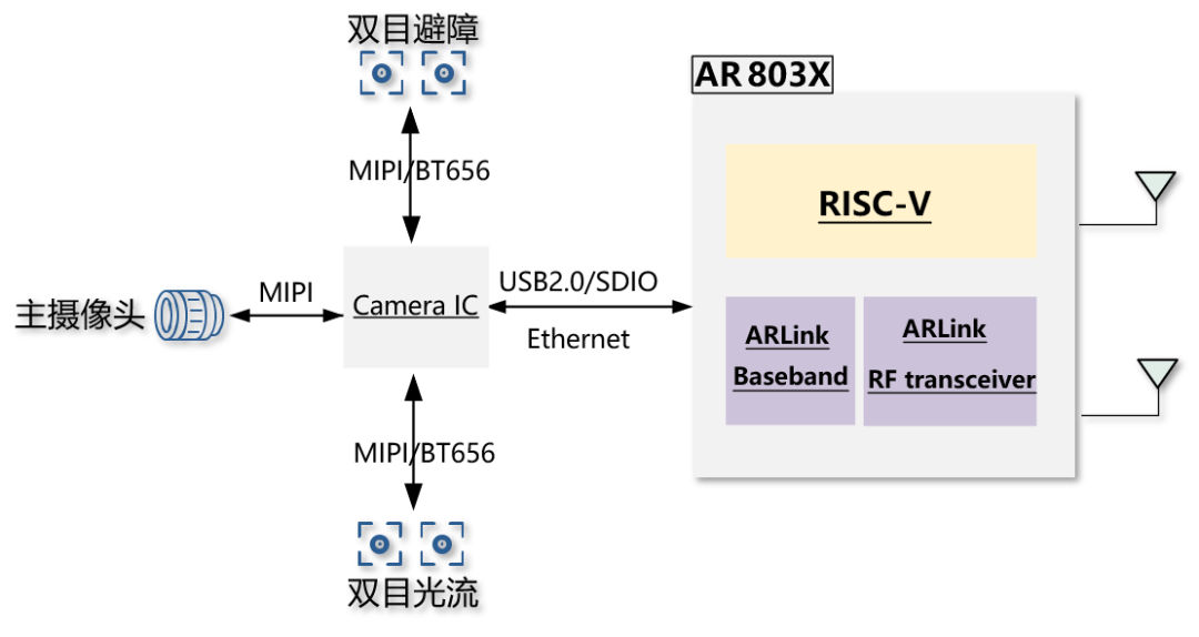 【否认】苏姿丰否认将AMD下一代产品订单迁移至三星的传言；因担忧AI衍生巨大风险，拜登邀7大科技巨头许安全承诺【ag九游会登录j9入口】(图5)