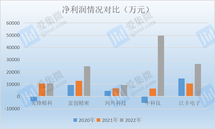 【半岛官方下载地址】【IPO价值观】从先锋精科看国产零部件厂商发展现状(图4)