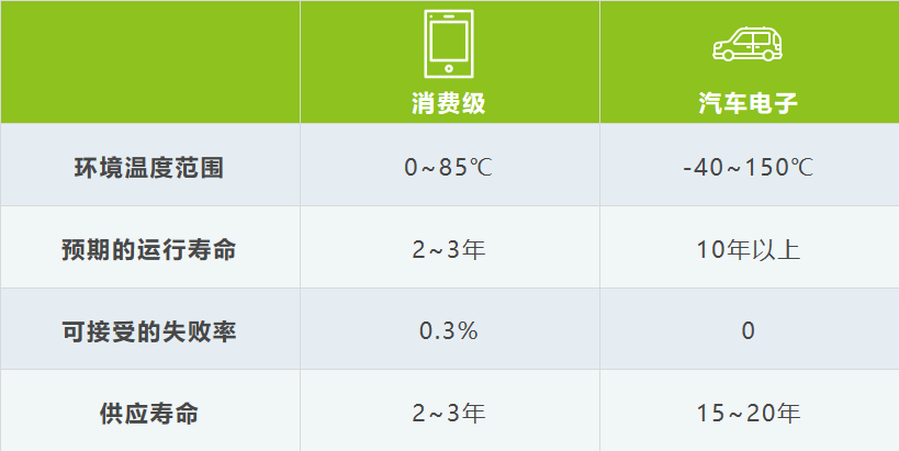 星空体育app官网-酷芯AI视觉芯片AR9341通过AEC-Q100车规级认证(图3)