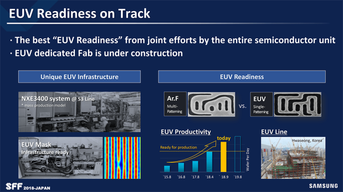 【突破】全球首发euv工艺 三星7nm lpp量产；合肥在光电晶体管方面取得重大进展；宁波先进材料连创佳绩