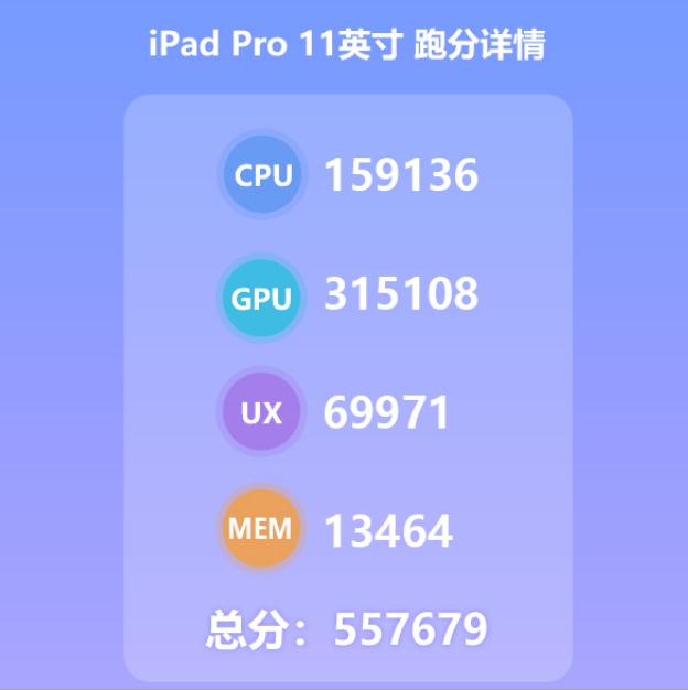 苹果A12X安兔兔跑分无敌,GPU跑分高达31.5万