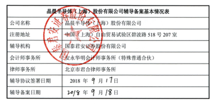 【名单】刚刚!科创板第一批受理公司出炉;