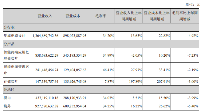 【名单】刚刚!科创板第一批受理公司出炉;