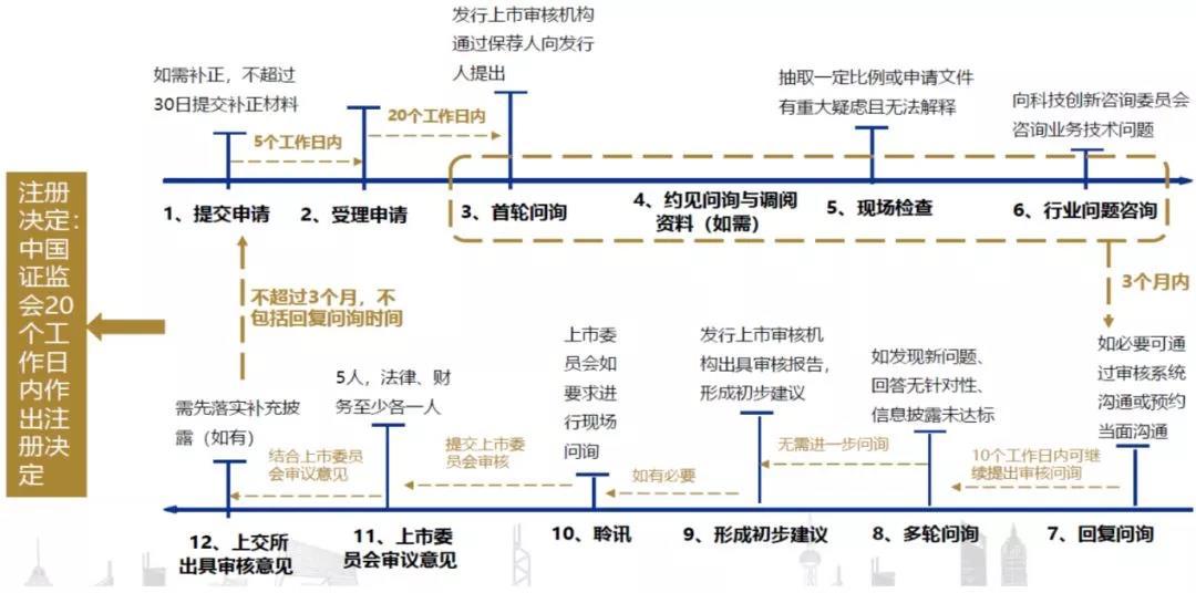 【名单】刚刚!科创板第一批受理公司出炉;