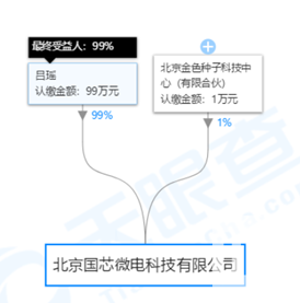 OLED发光材料项目签约落户江苏邳州