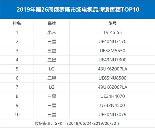 国内电视销量榜 15623180035921.png